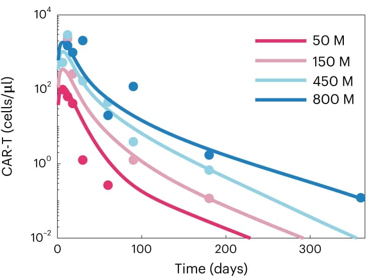 Open access visualization of Line Plot, Scatter Plot, Model Training, Dose-Response Data, Toggle Switch Model