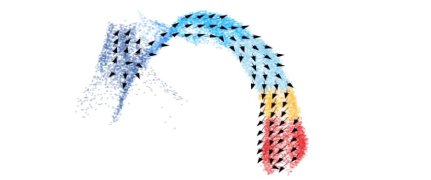 Open access visualization of Scatter Plot, cellDancer, Gastrulation Erythroid Maturation, Transcriptional Boost Genes, UMAP