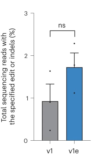 Open access visualization of Bar Plot, Error Bars, pegRNA, epegRNA, G-to-C edit