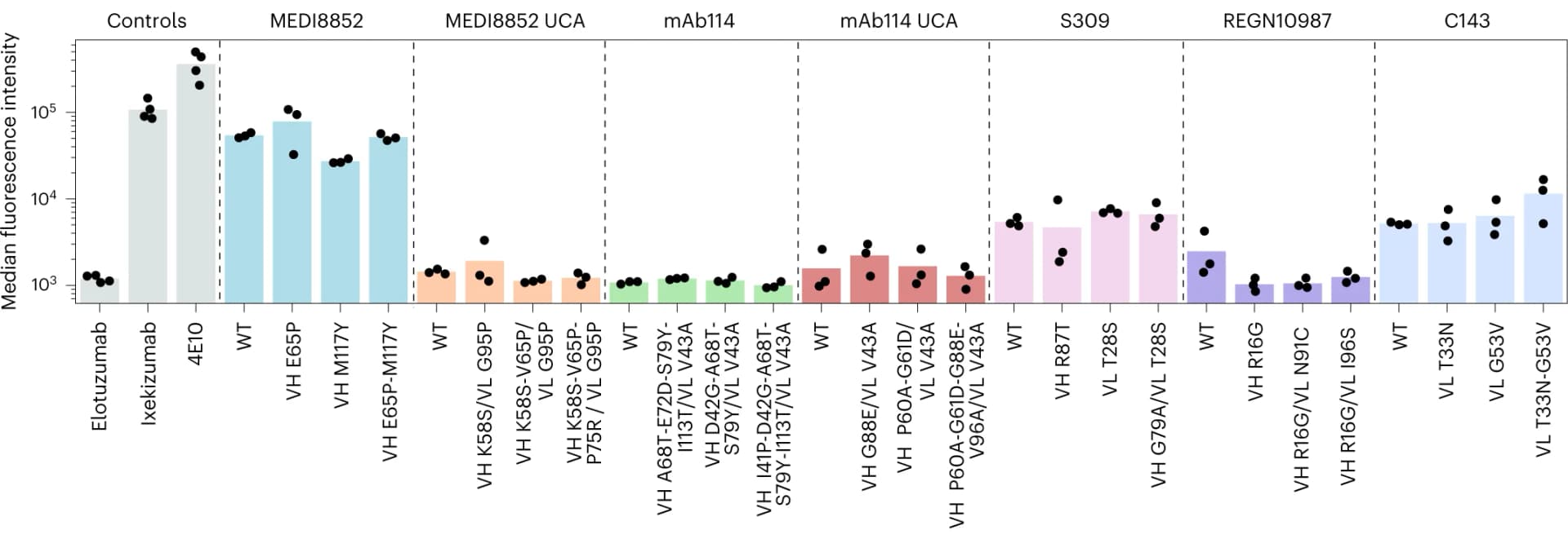 Open access visualization of Bar Plot, Scatter Plot, Antibody, Polyspecificity, Flow Cytometry