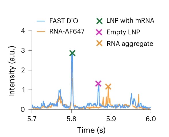 Open access visualization of Line Plot, Peaks