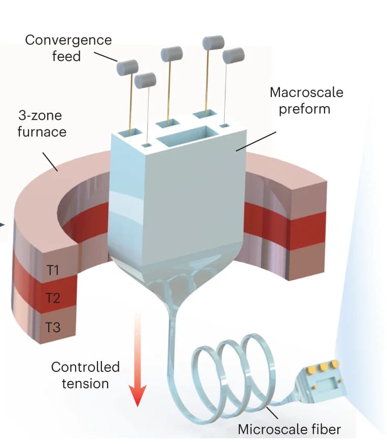 Open access visualization of Illustration, Workflow, Thermal Drawing, Interconnect Microwires, Recording Electrodes