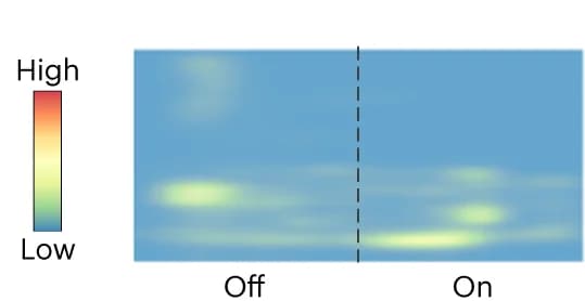 Open access visualization of Heatmap, Heatmaps, Animal Position