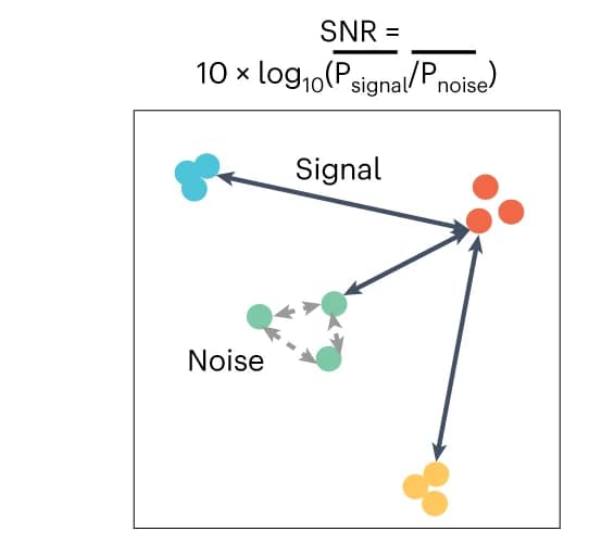 Open access visualization of Network, Sankey, SNR, Signal, Noise