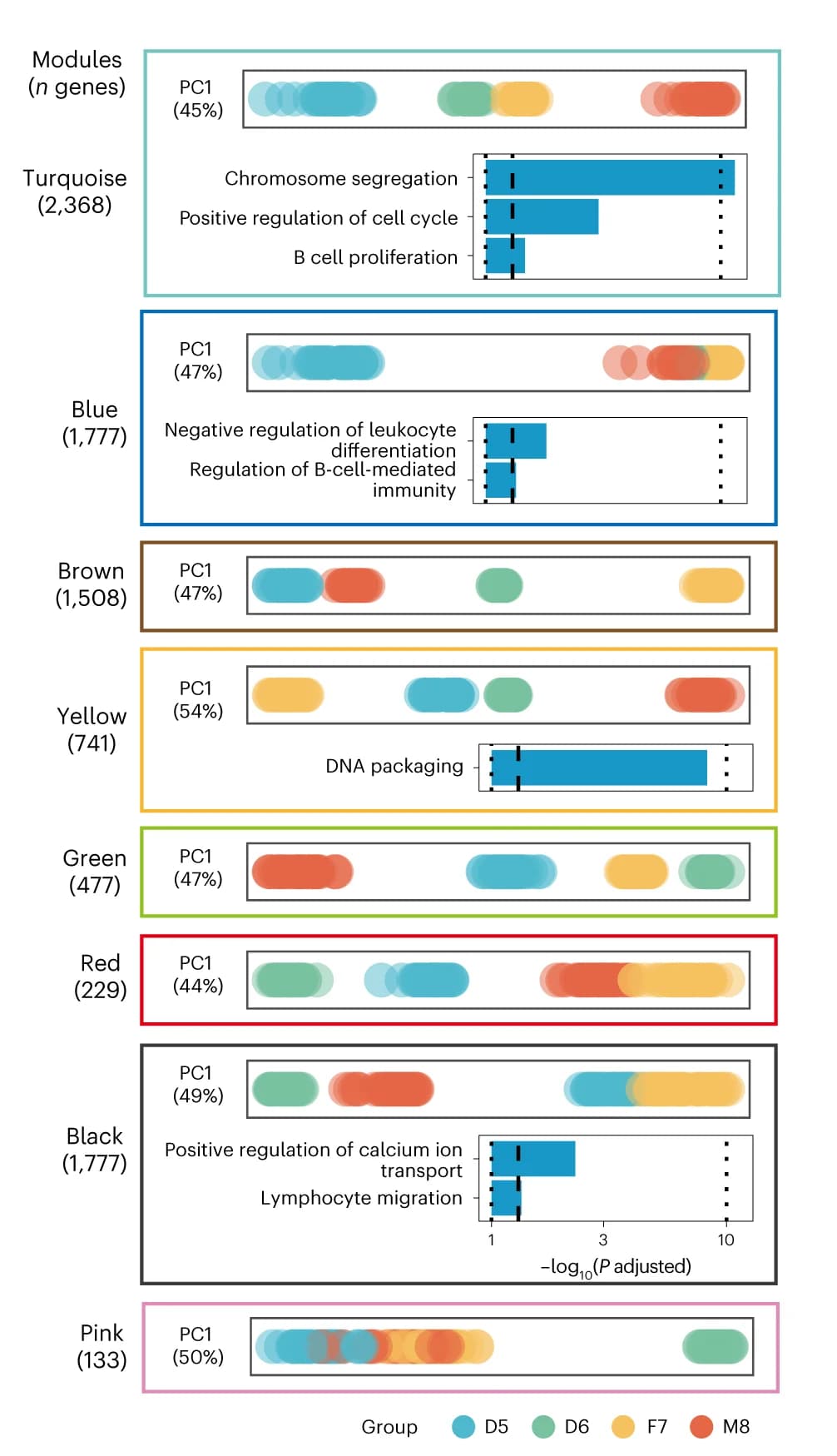 Open access visualization of Bar Plot, Scatter Plot, PC1 space, GO Terms, Hypergeometric test