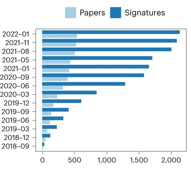 Open access visualization of Bar Plot, Clustered, Microbiome, Microbiota, Bacteria