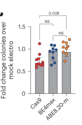 Open access visualization of Bar Plot, Error Bars, Scatter Plot, Cellular Subpopulations, CB HSPCs
