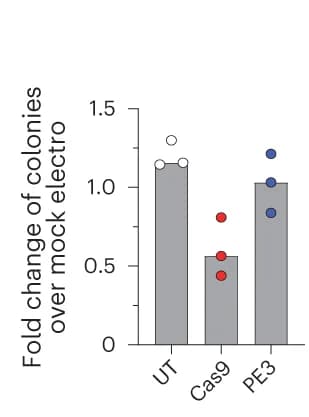 Open access visualization of Bar Plot, Scatter Plot, Fold Change, Colonies, mPB HPSCs