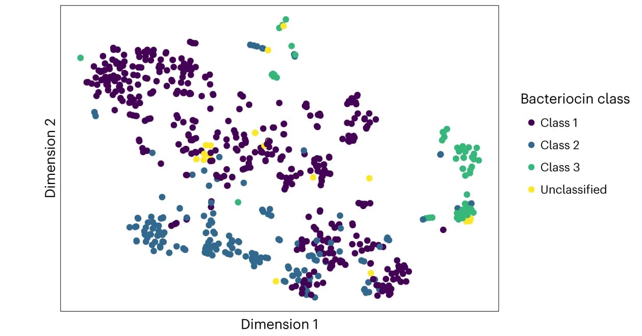 Open access visualization of Scatter Plot, UMAP, PCA, TM-Vec embeddings, t-SNE