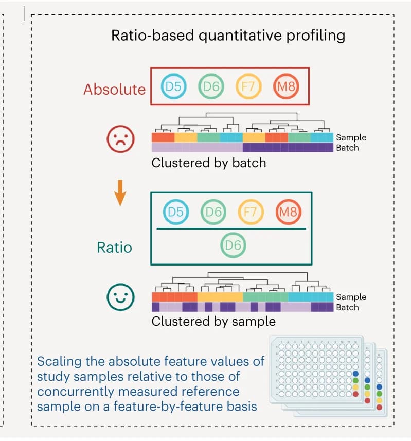 Open access visualization of Workflow, Flowchart, Illustration, Heatmap, Clustered