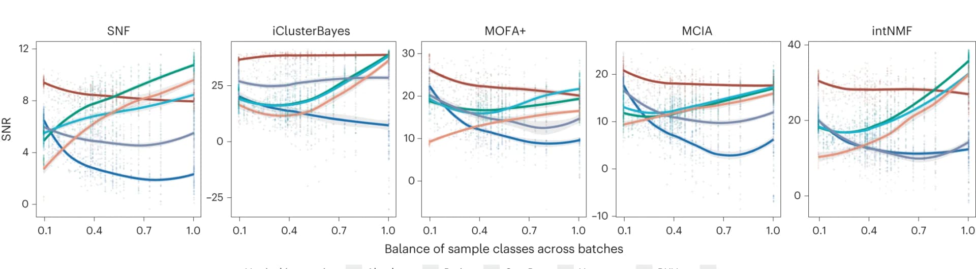Open access visualization of Line Plot, Scatter Plot, Sample class-batch balance, SNR, Data preprocessing methods