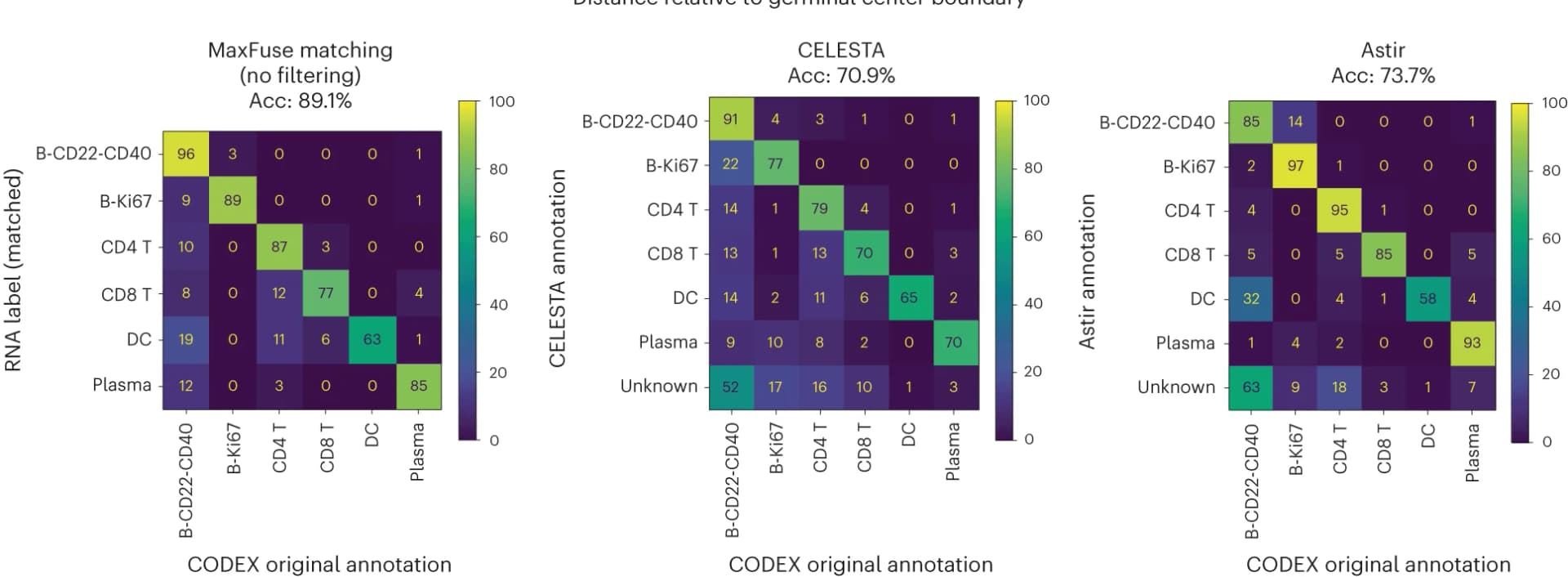 Open access visualization of Heatmap, Benchmarking, MaxFuse, Cell Type Annotation, Human Tonsil
