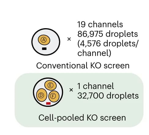 Open access visualization of Workflow, Illustration, Channels, Droplets, Validation Screen