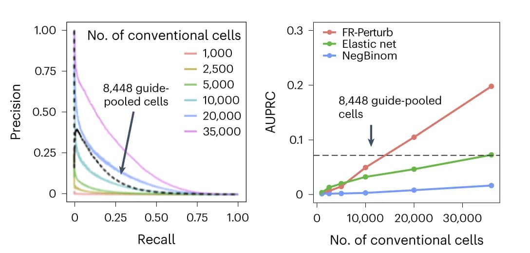 Open access visualization of Line Plot, Cell Count, Channel Count, Fold Change