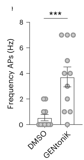 Open access visualization of Bar Plot, Scatter Plot, Error Bars, GENtoniK, hPSC Neurons