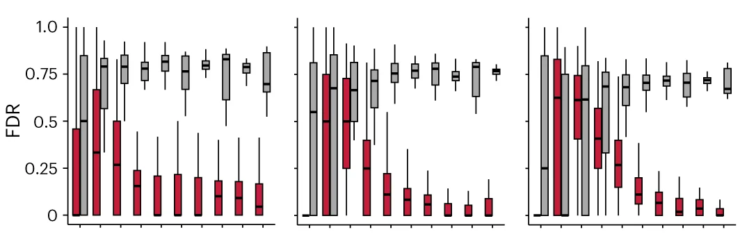 Open access visualization of Box Plot, Sparsity, Reliability, FDR, JI