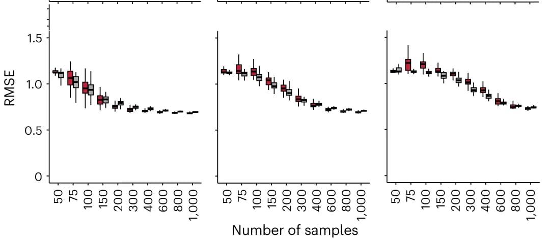 Open access visualization of Box Plot, Sparsity, Reliability, FDR, JI
