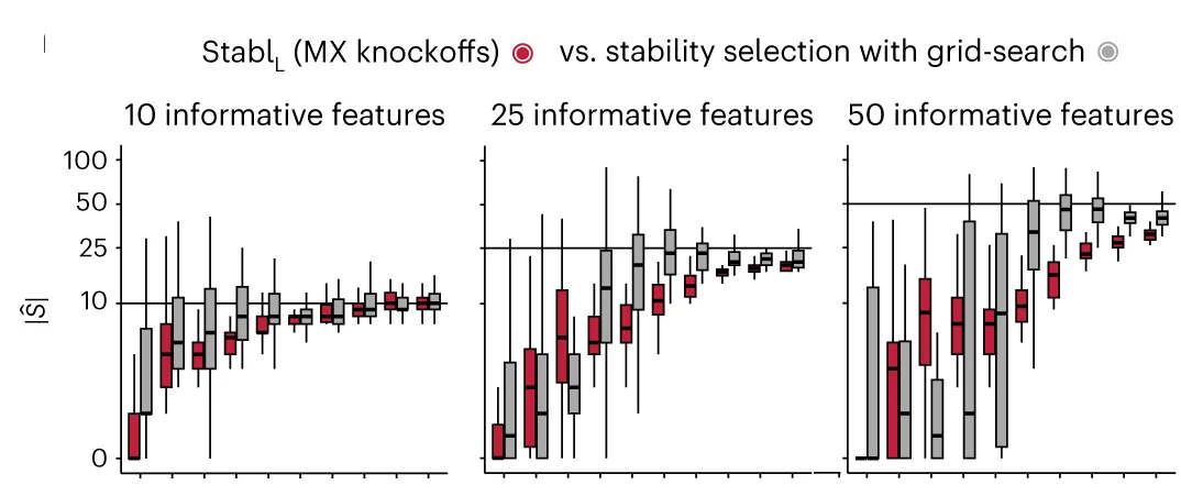 Open access visualization of Box Plot, Sparsity, Reliability, Predictivity, Data-Driven Reliability Threshold