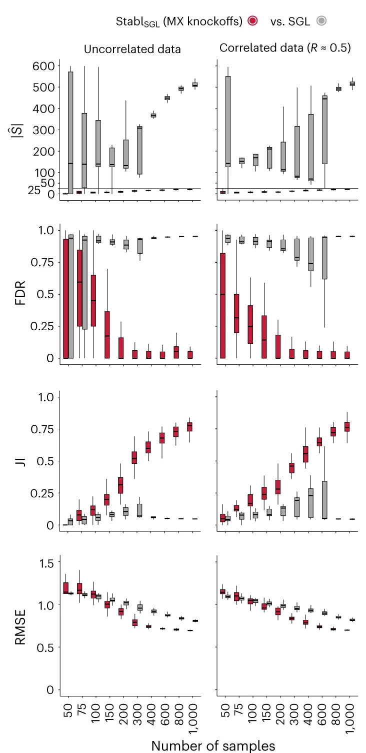 Open access visualization of Box Plot, Line Plot, Error Bars, Sparsity, Reliability