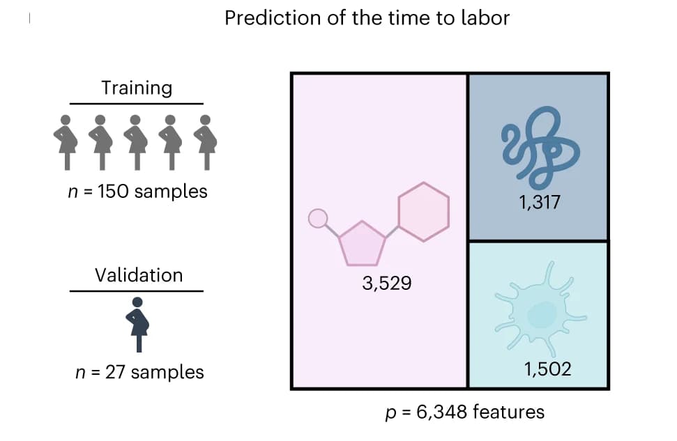 Open access visualization of Illustration, Clinical Case Study, Plasma Proteomics, Metabolomics, Single-cell Mass Cytometry