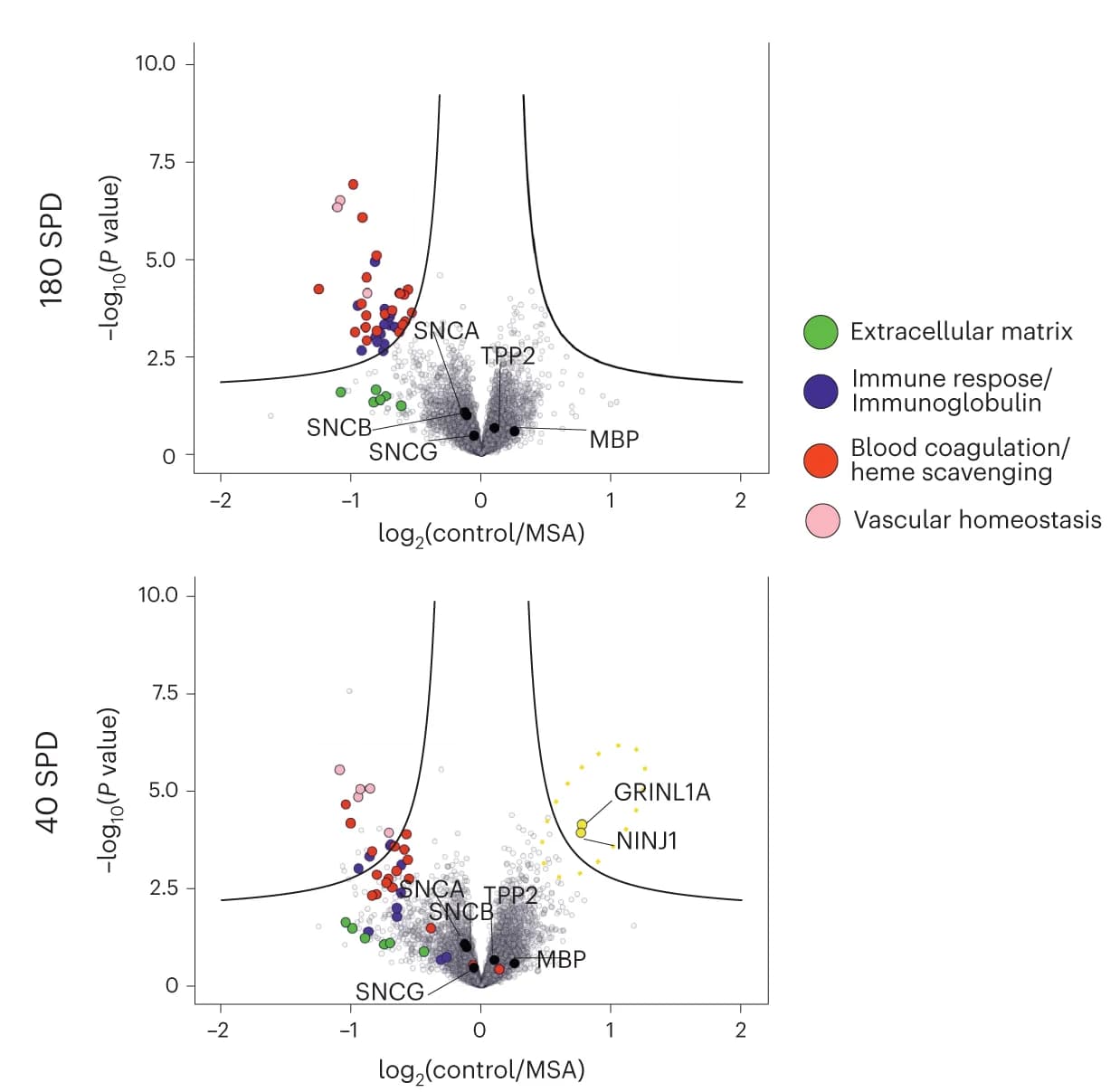 Open access visualization of Scatter Plot, Regression Plot, Volcano Plots, Differential Expression, Control Samples