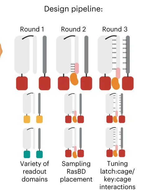 Open access visualization of Workflow, Illustration, Design, Pipeline