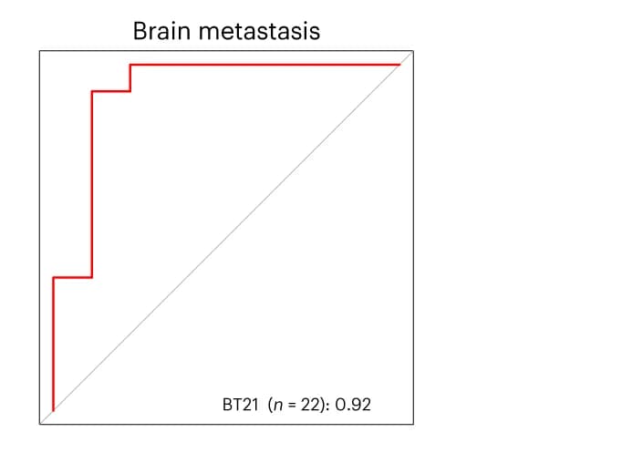 Open access visualization of Line Plot, Line Step, Tumor-reactive TCR, Patient