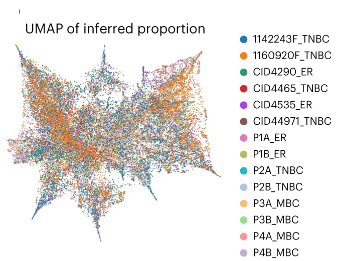 Open access visualization of UMAP, UMAP Visualization, Spatial Transcriptomics Data, MBC, TNBC