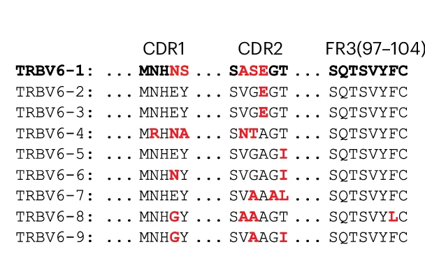 Open access visualization of Illustration, Table Image, Framework 3, TRAV, TRBV