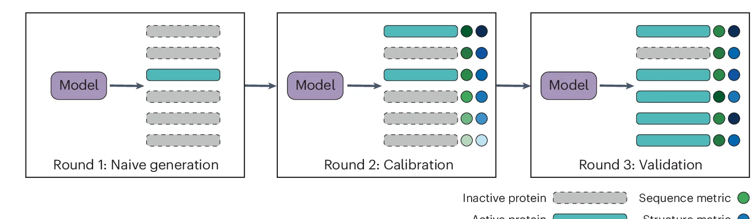 Open access visualization of Workflow, Flowchart, Illustration, COMPSS, Experiments