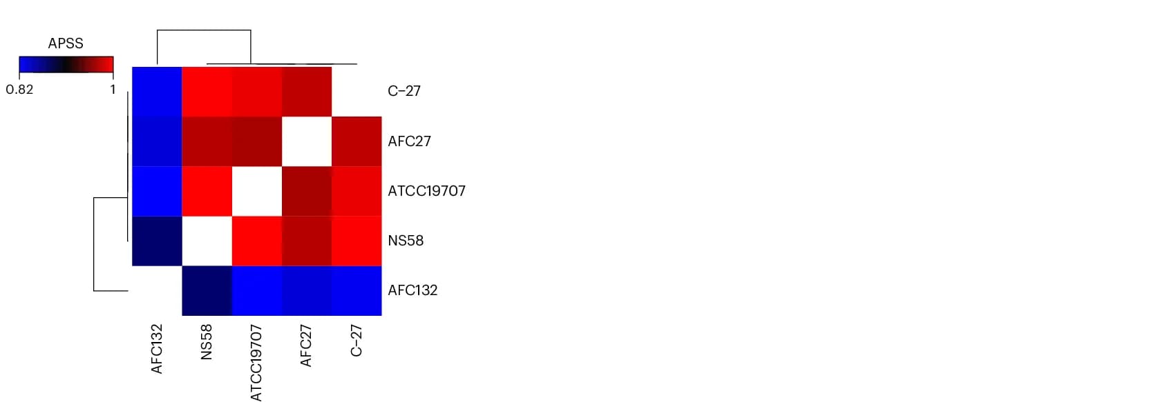 Open access visualization of Heatmap, Clustered, Heat Map, APSS, N. oceani