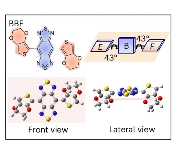 Open access visualization of Chemical Structure, BBE, Geometry, Dihedral Angles, DFT