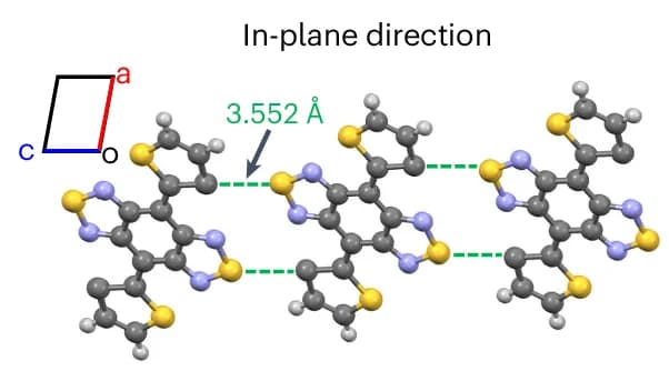 Open access visualization of Chemical Structure, Crystal Morphology, Simulation, Single-crystal Structure, In-plane Direction