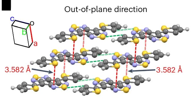 Open access visualization of Chemical Structure, Crystal Morphology, Simulation, Single-crystal Structure, Out-of-plane Direction