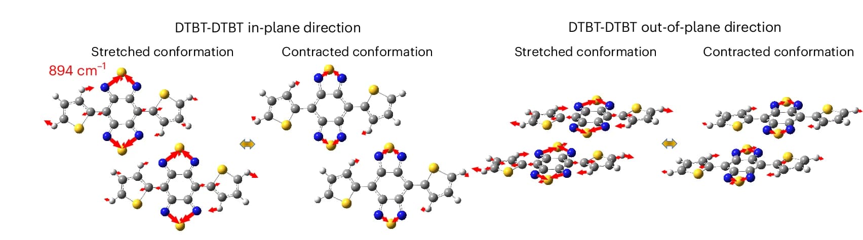Open access visualization of Chemical Structure, Vibration Mode, In-plane Direction, Out-of-plane Direction, Crystal Geometries