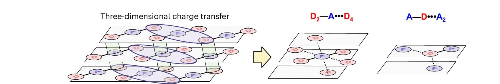 Open access visualization of Network, Pathway, Schematic Diagram, Charge-transfer Interactions, Electron Delocalization