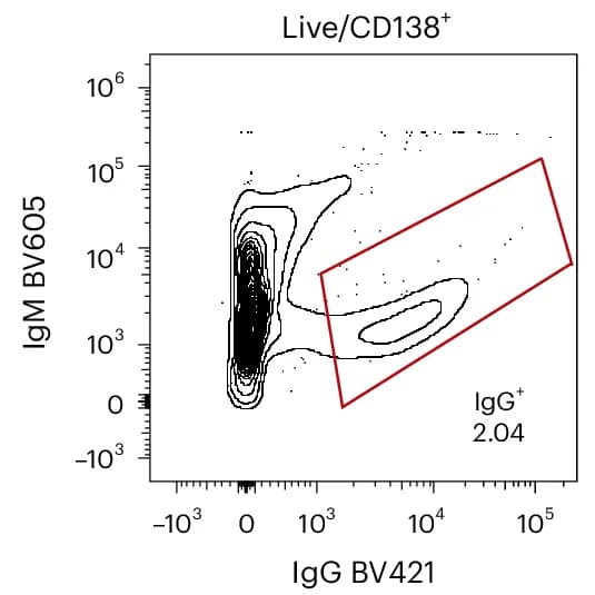 Open access visualization of Scatter Plot, Density Plot, RBD-specific Mouse Plasma Cells, FACS, Live Cells