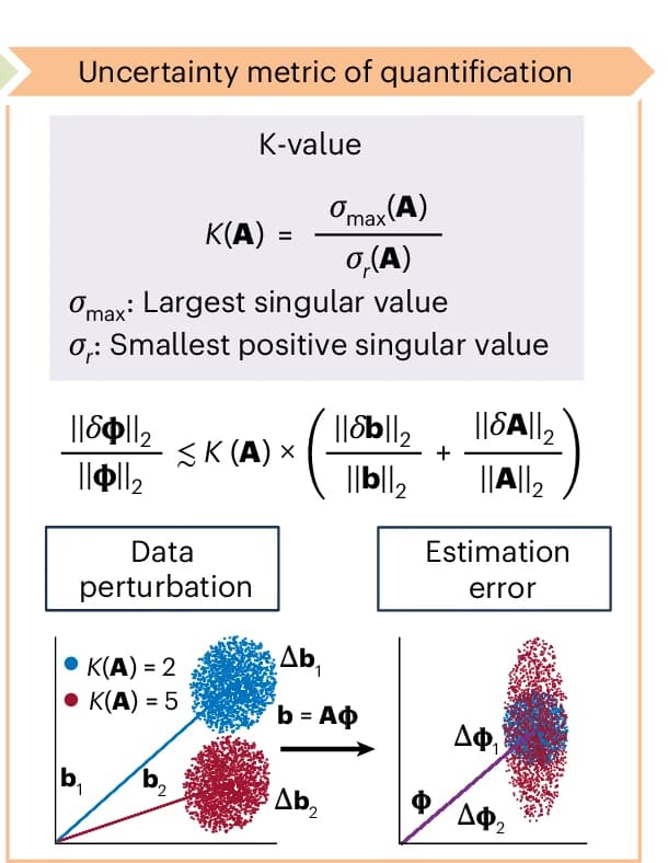 Open access visualization of Scatter Plot, Illustration, K-value, Gene Isoform, Quantification Error
