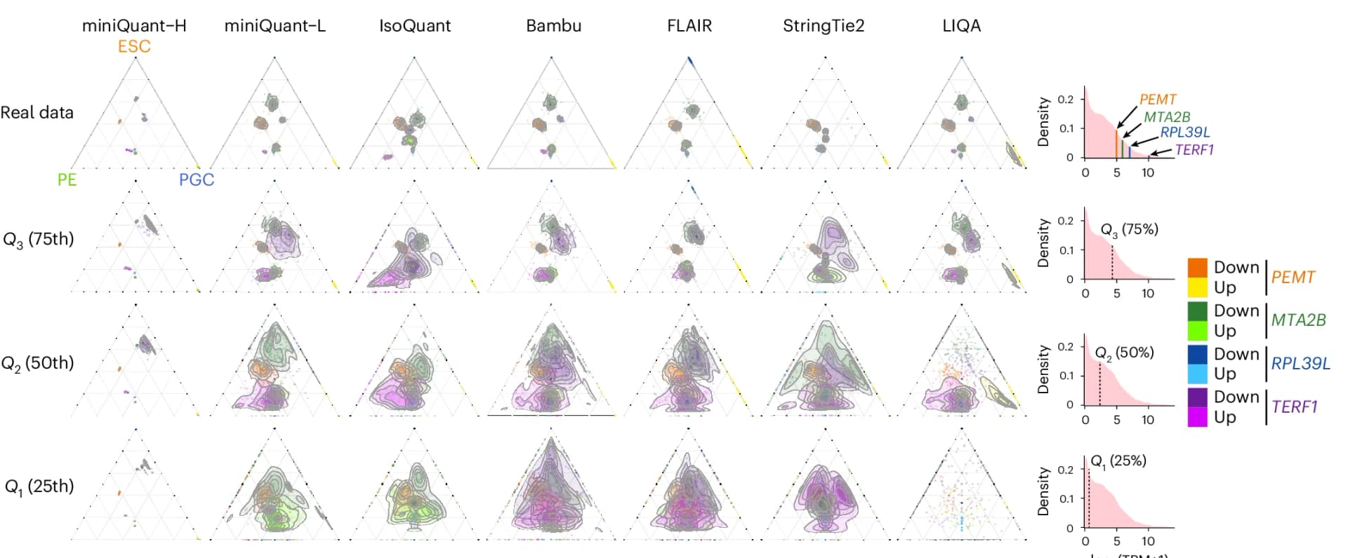 Open access visualization of Scatter Plot, Density Plot, Bar Plot, Ternary Plots, Contour Plots