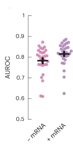 Open access visualization of Scatter Plot, Error Bars, AUC Values, Association Probabilities, Protein Coabundance