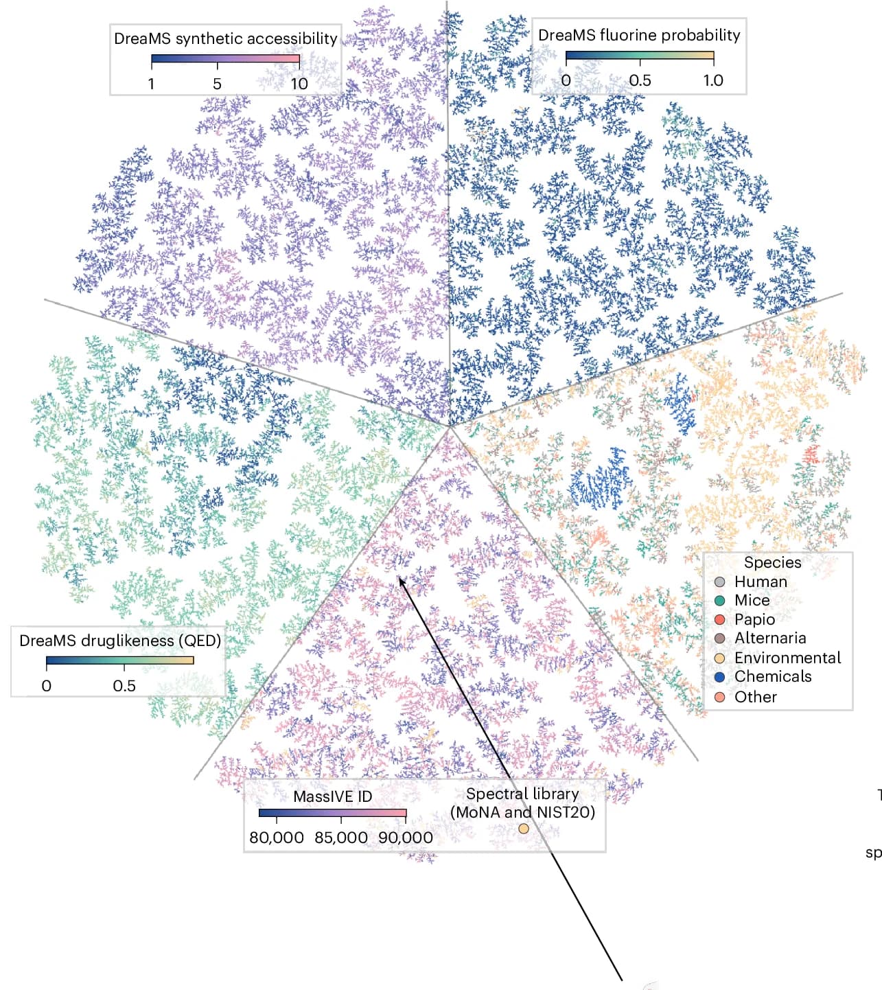 Open access visualization of Scatter Plot, TMAP Projection, 3-NN Graph, Node Annotations, GeMS-C1 Nodes