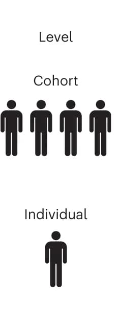 Open access visualization of Illustration, Cohort, Individual