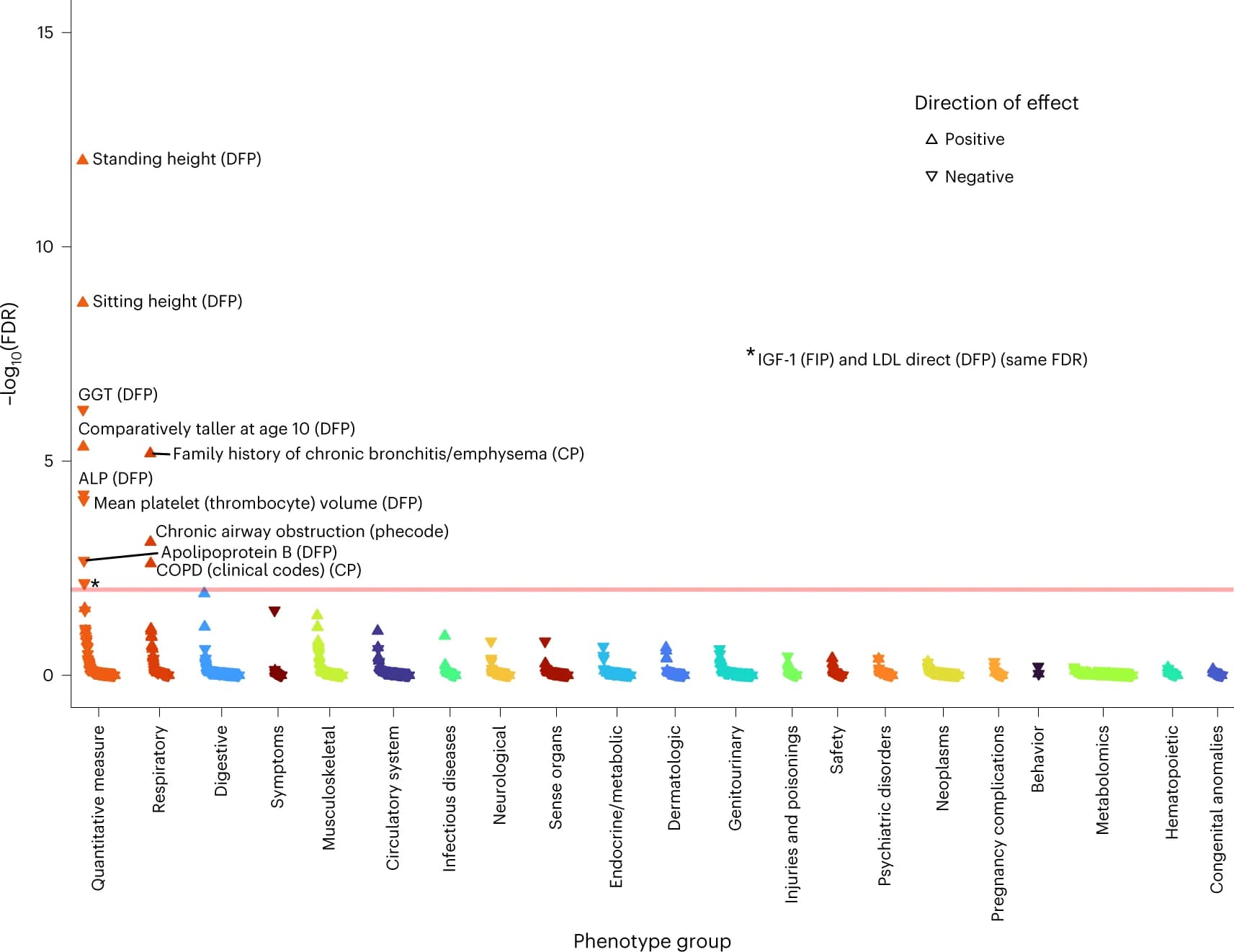 Open access visualization of Scatter Plot, Volcano Plot, Kyoto Encyclopedia of Genes and Genomes, Composite Phenotype, Data-Field ID Phenotype