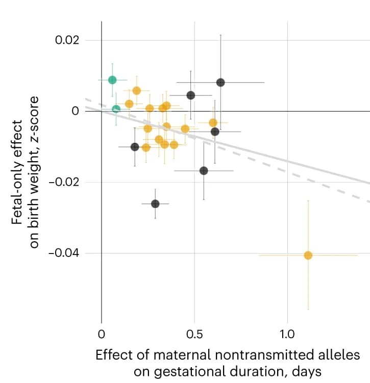 Open access visualization of Scatter Plot, Error Bars, Regression Plot, Scatterplot, Mendelian Randomization