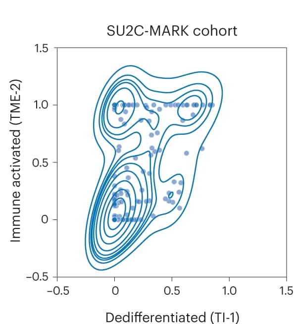 Open access visualization of Scatter Plot, Density Plot, Kernel Density Estimate, TI-1 Signature, M-2 Signature