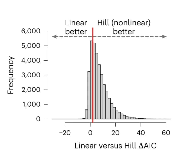 Open access visualization of Histogram, AIC, SOX9-dependent REs