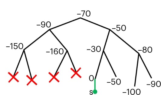 Open access visualization of Network, Pathway, Sample Placement, Optimization, Phylogenetic Tree