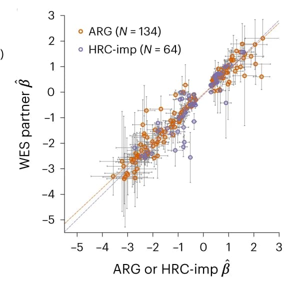 Open access visualization of Scatter Plot, Error Bars, Regression Plot, Estimated effect, Independent variants
