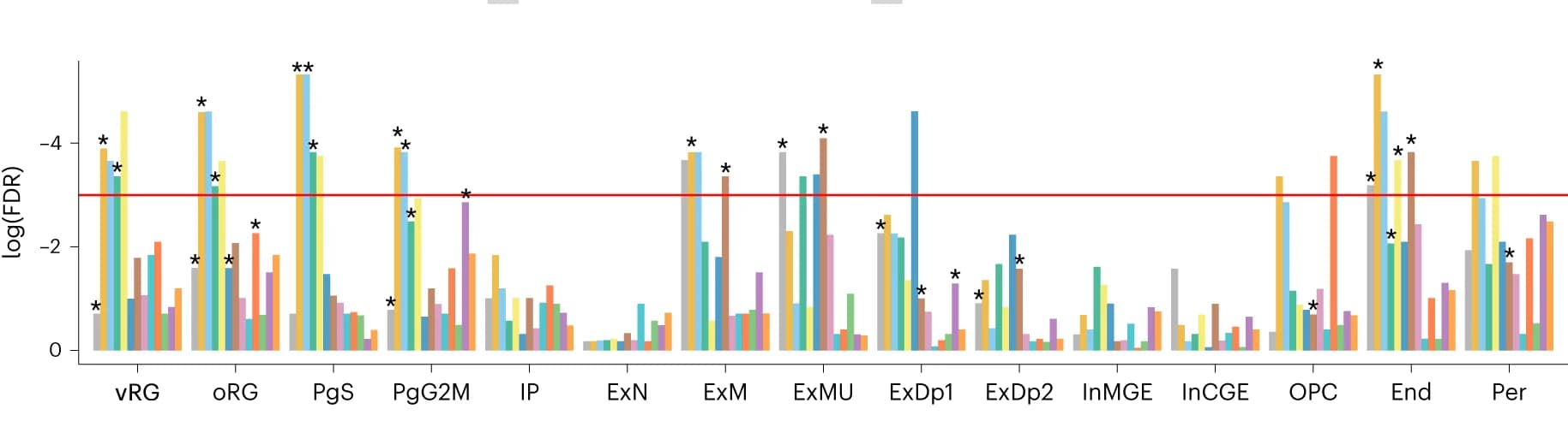 Open access visualization of Clustered, Bar Plot, Enrichment analyses, Gene expression