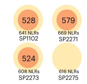 Open access visualization of Venn Diagram, NLR genes, NLR-annotator, Manual curation